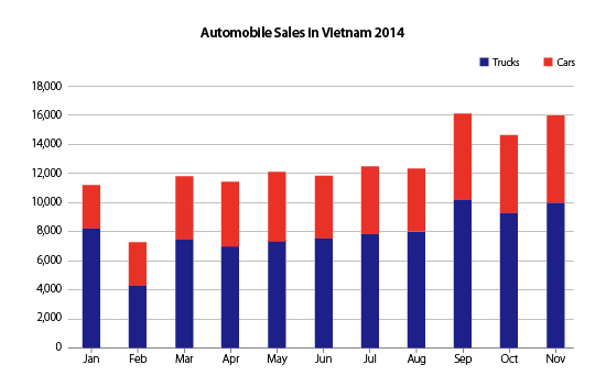 What’s driving growth in Vietnam’s auto industry?