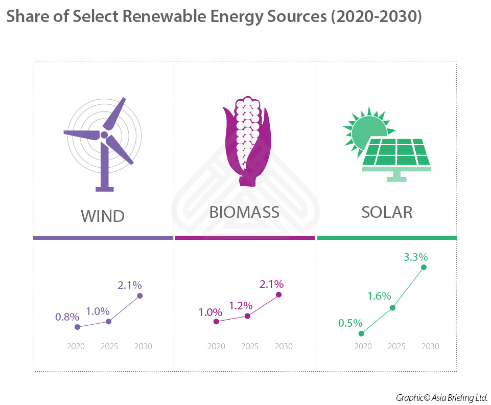 VB infographic-Share of Select Renewable Energy Sources (2020-2030)-01