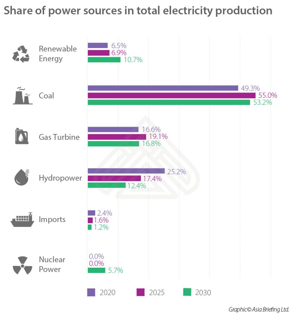 VB infographic-Share of power sources in total electricity production-01