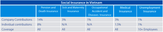 VB social insurance fund