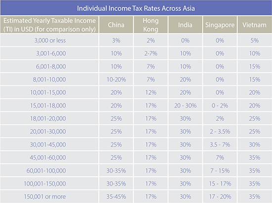 Taxation Chart For Foreign Employees