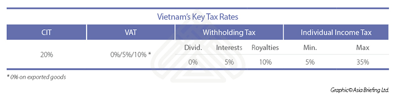 Vietnam’s Key Tax Rates