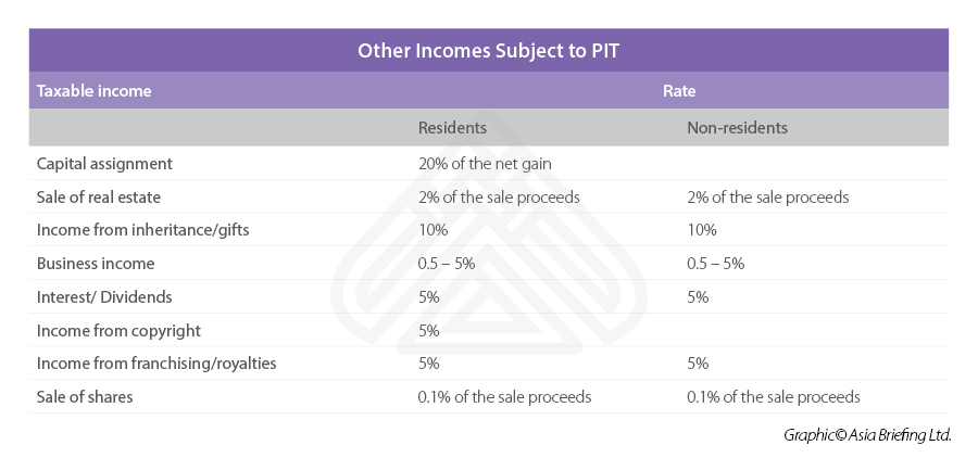 Other incomes in Vietnam