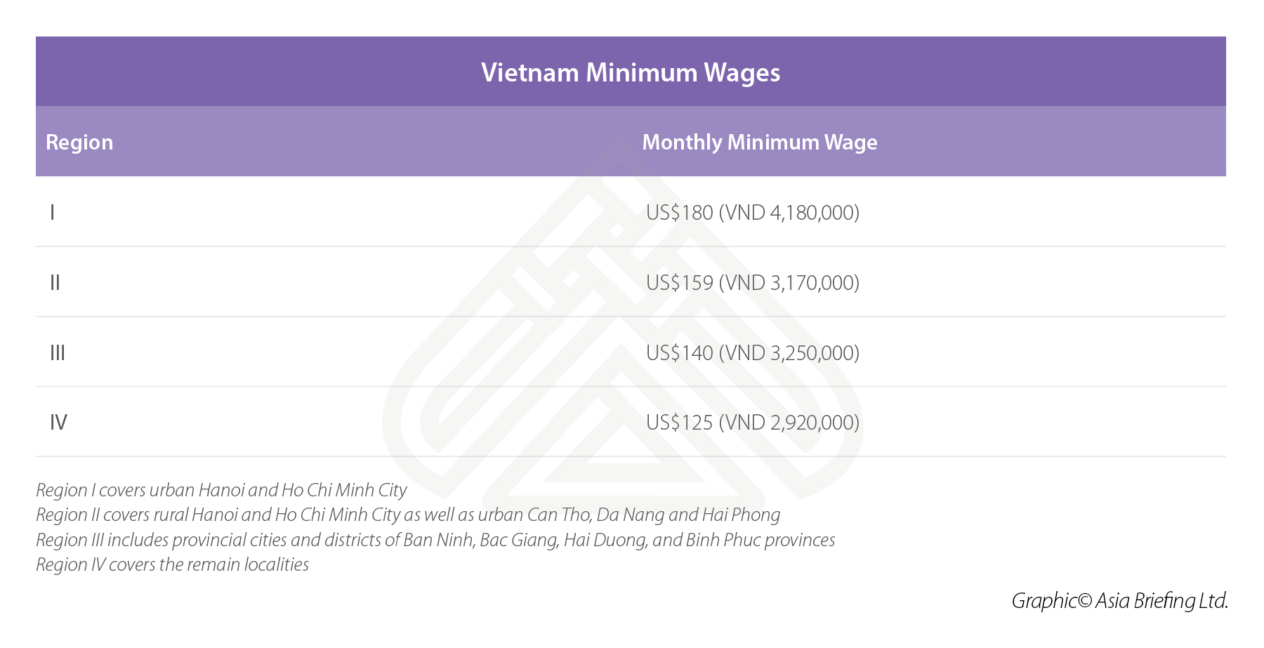 Benefits And Allowances Chart