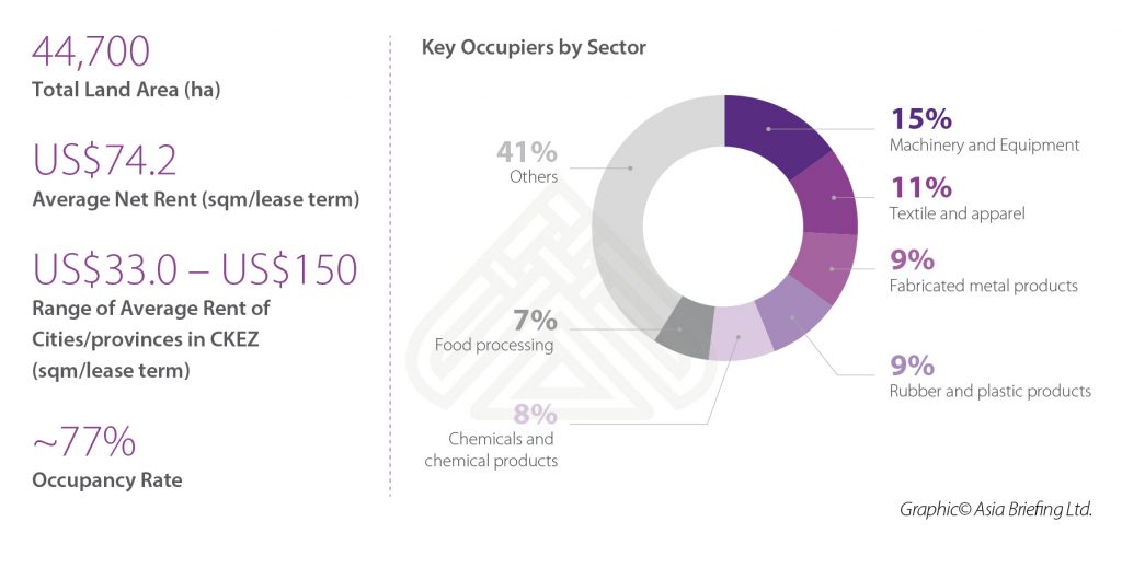 Vietnam’s Industrial Zones How to Pick a Location for Your Business