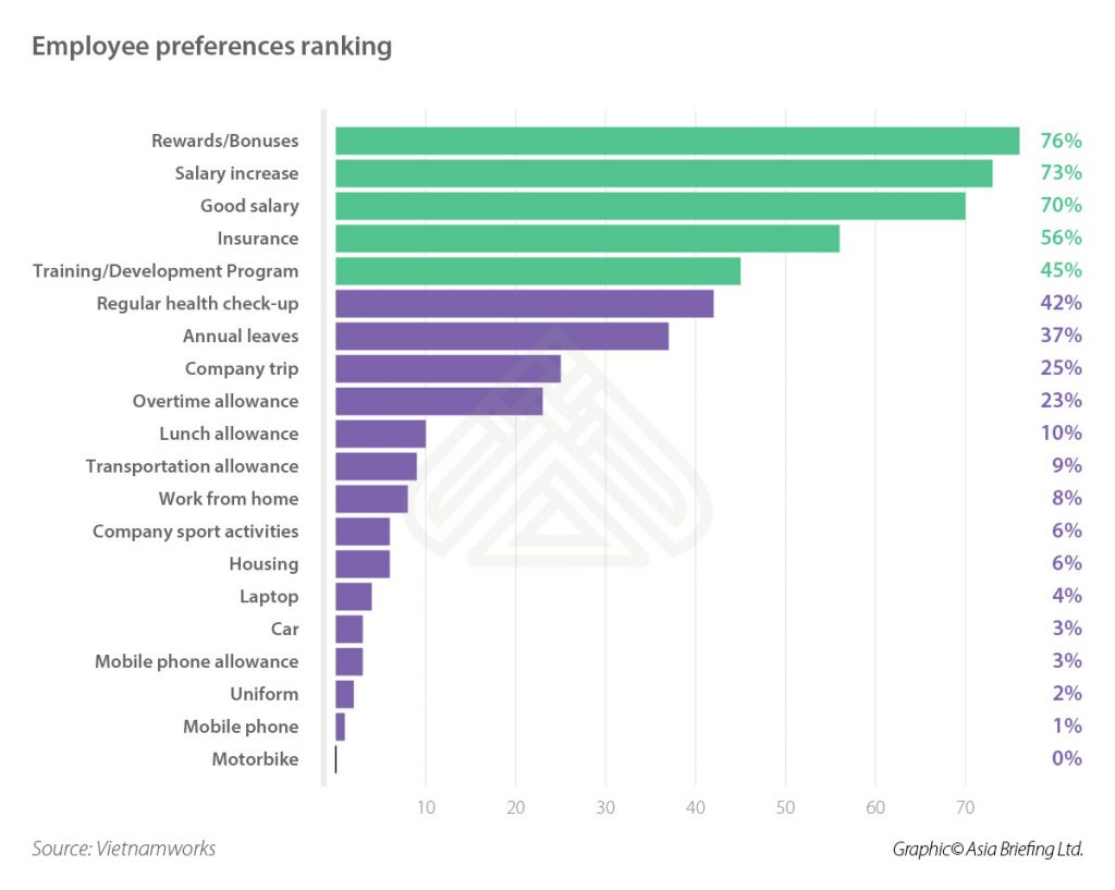 VB-2018-08-page10-Employee-preferences-ranking