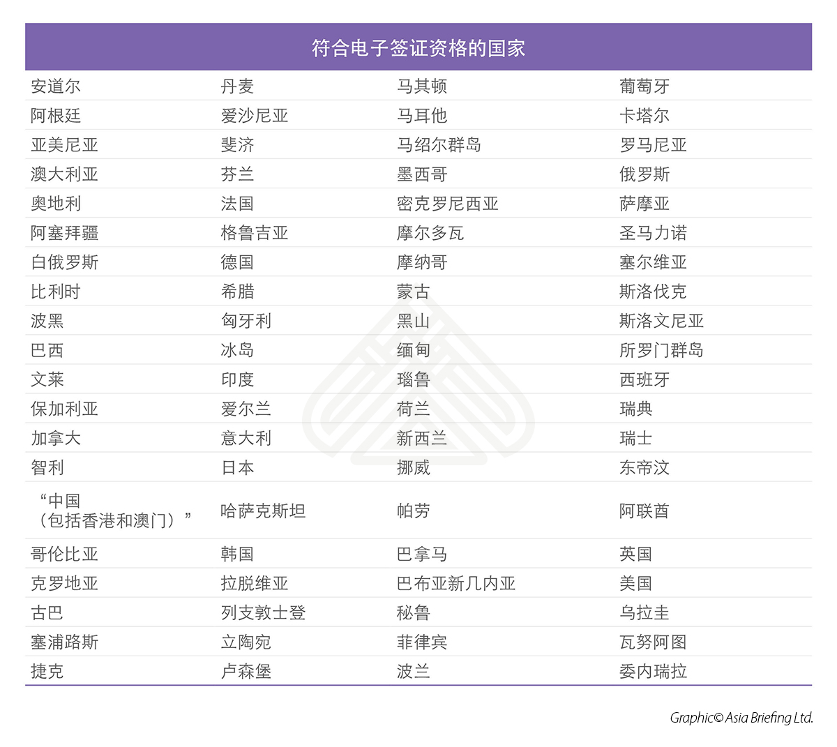 申请越南电子签证的资格和程序，文件要求以及持电子签证入境的注意事项