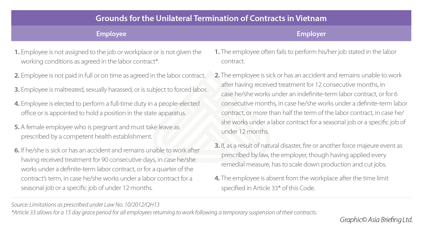 2015 Involuntary Separation Pay Chart