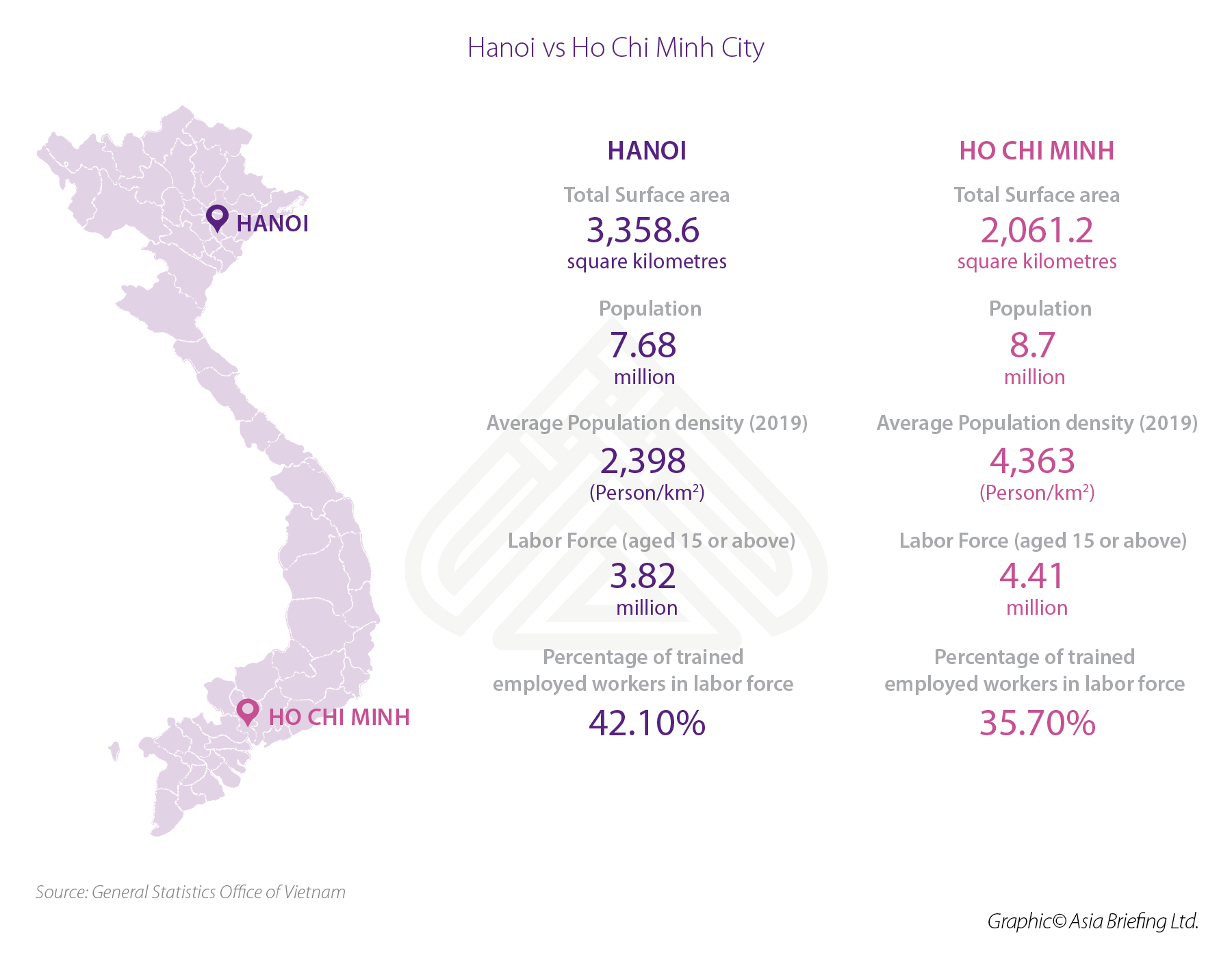 Vietnam Gdp Growth Chart