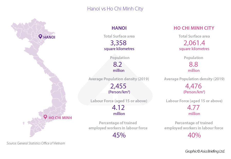Hanoi versus Ho Chi Minh City