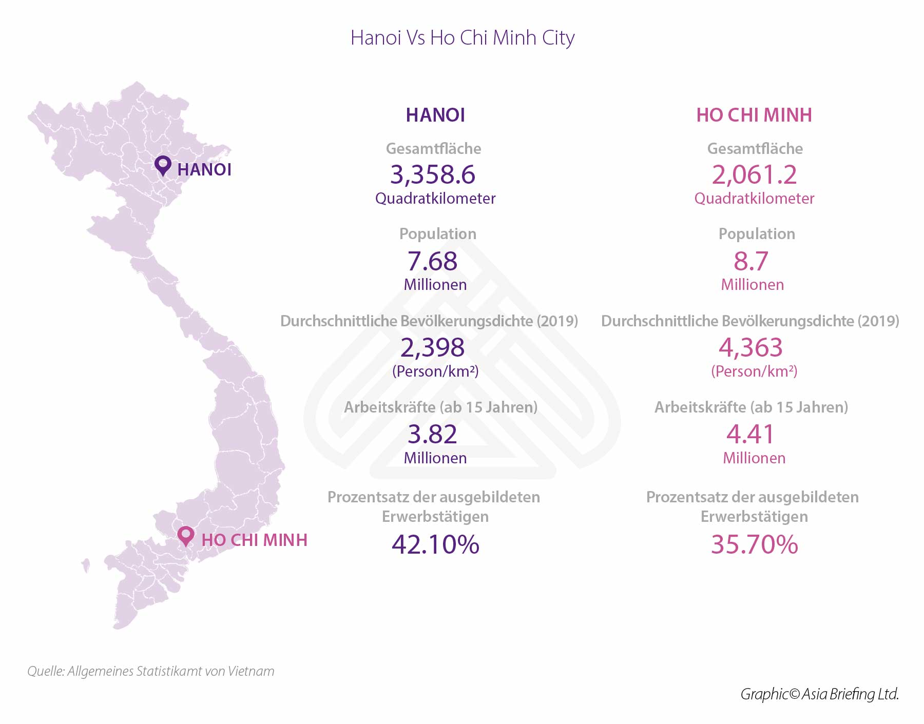Hanoi vs HCM City_GE
