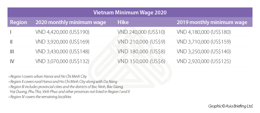 Vietnam-minimum-wage.jpg