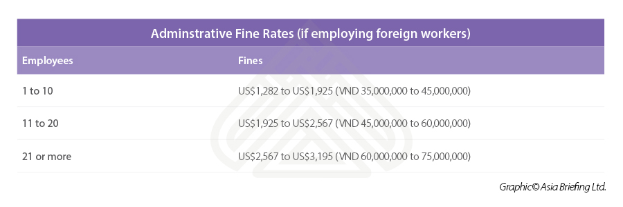 Fine rates labor foreigner Vietnam