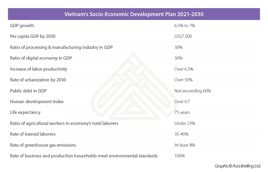 Vietnam socio-economic