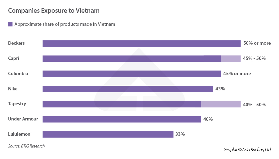 Company Exposure in Vietnam