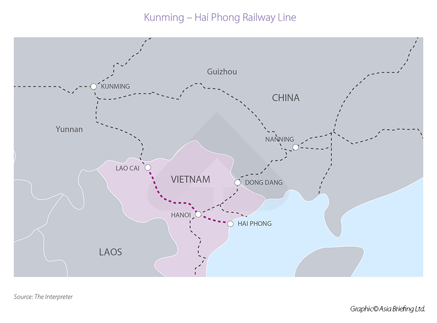 Kuming Hai Phong railway line