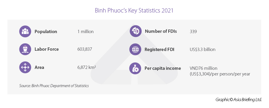 Binh Phuoc stats