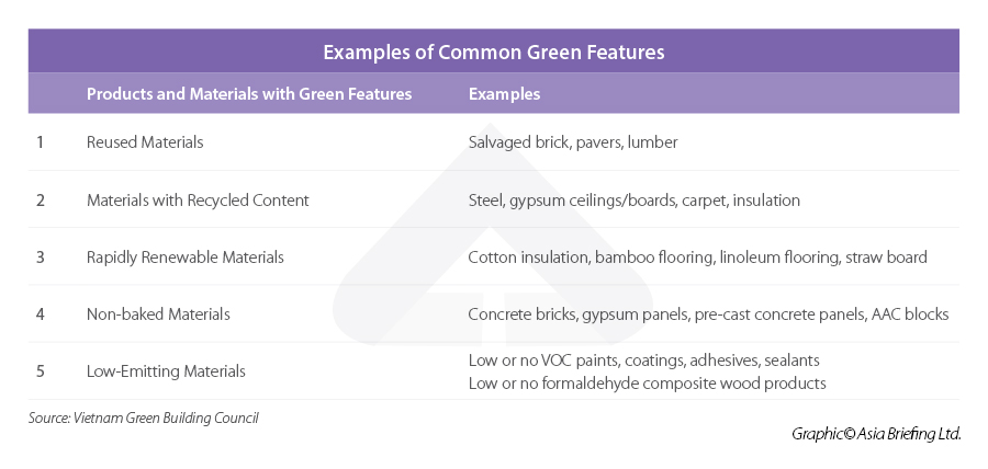 Common Green Features