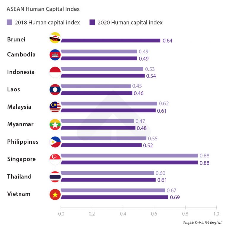 Assessing Vietnam’s Labor Market and Payroll Considerations