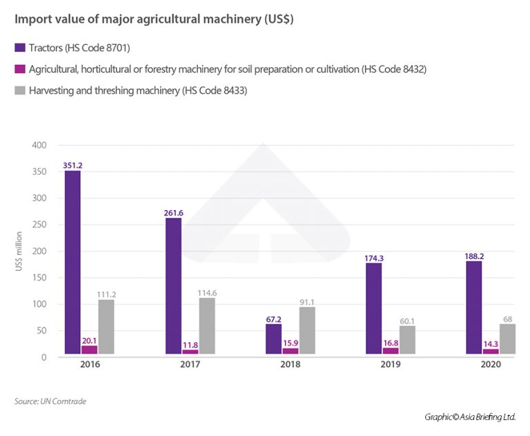 Vietnam’s Machinery and Equipment Industry Market Trends, Key Players