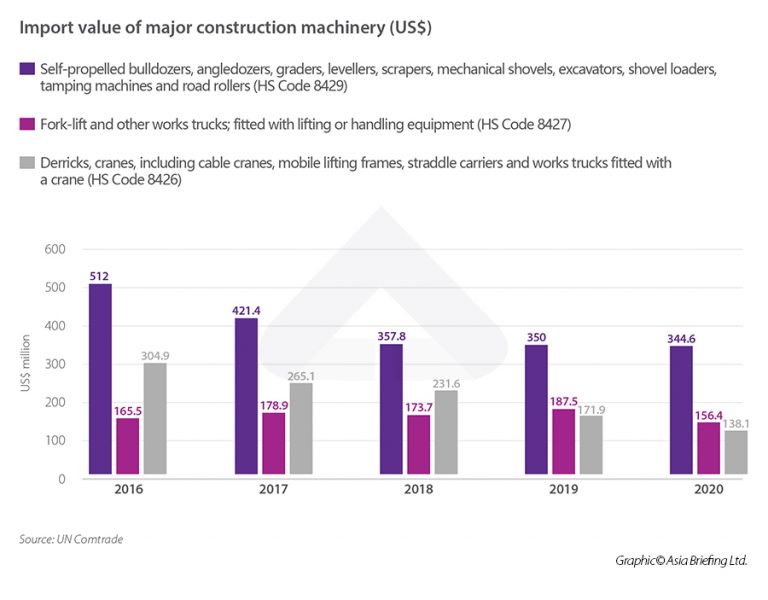 Vietnam’s Machinery and Equipment Industry Market Trends, Key Players
