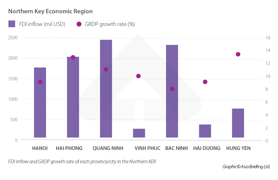 Northern economic region graph/grdp