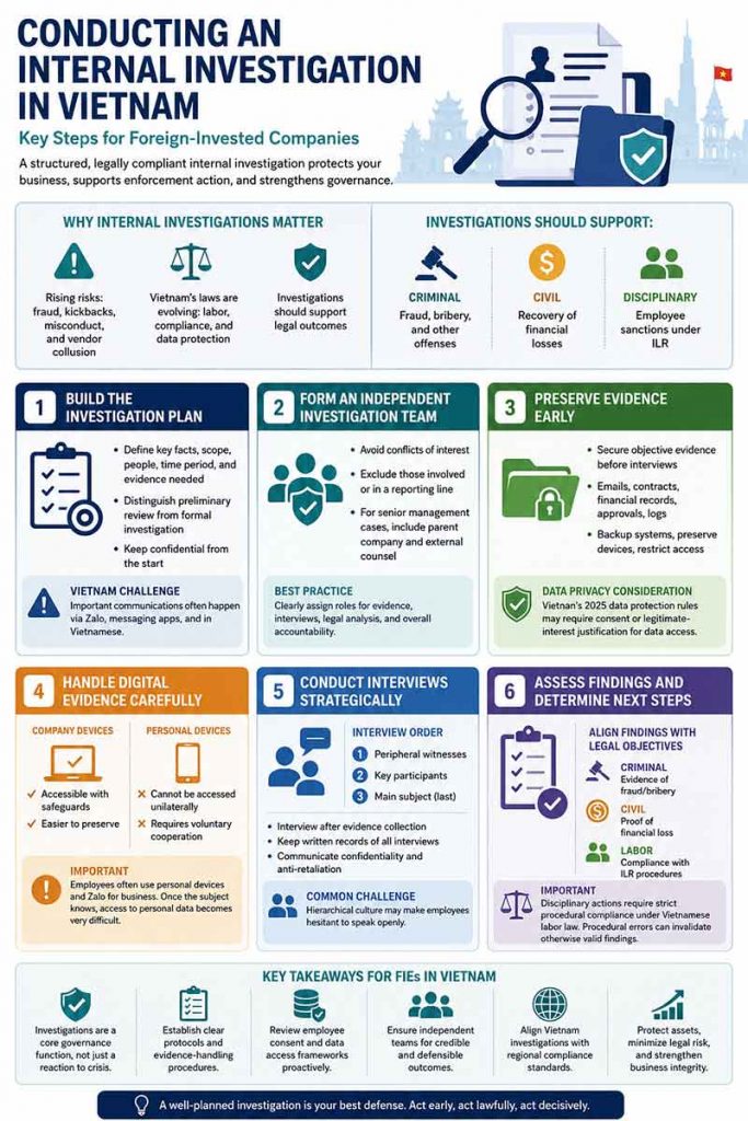 Key-steps-for-Internal-Investigation