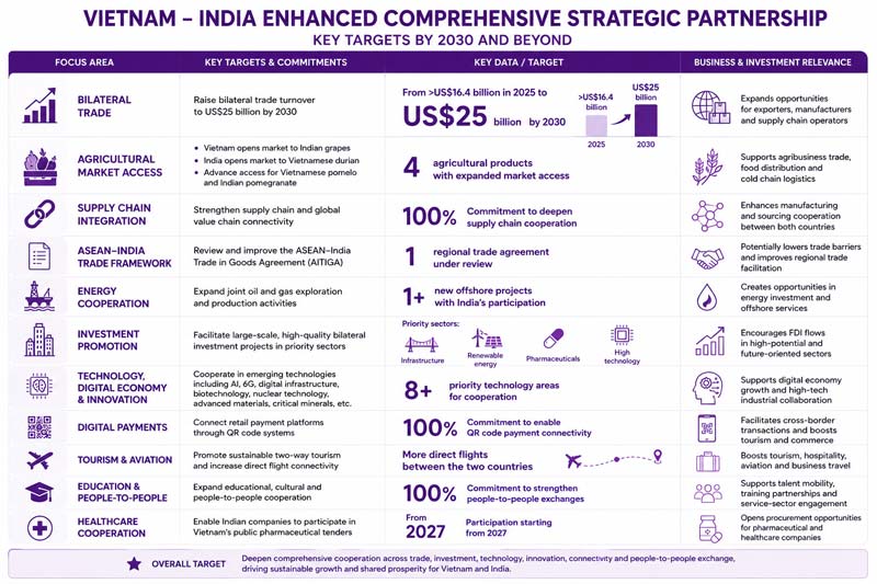 Vietnam-India-Enhanced-Comprehensive-Strategic-Partnership