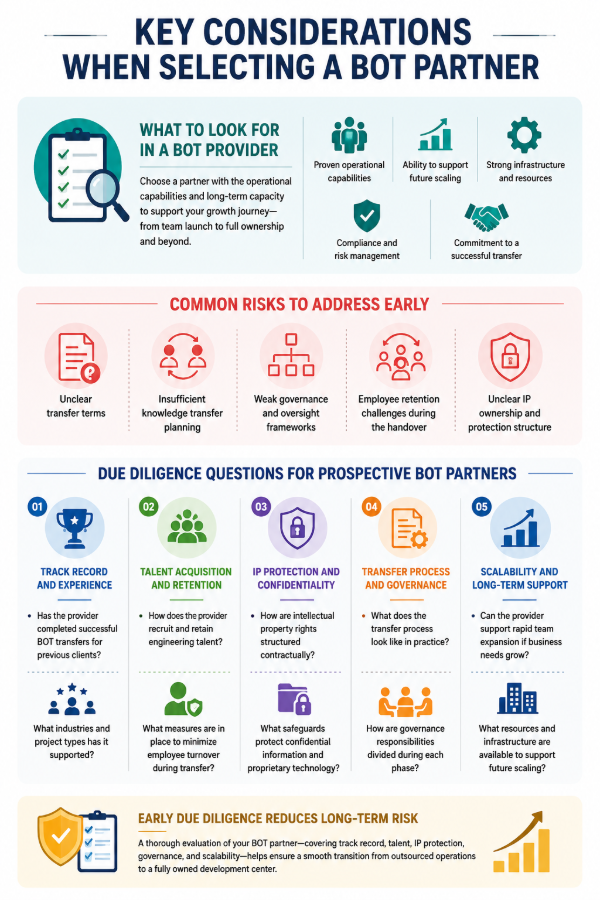 BOT-Partner-Selection-Considerations