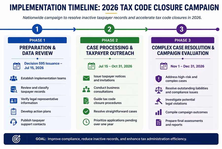Implementation-Timeline--2026-Tax-Code-Closure-Campaign