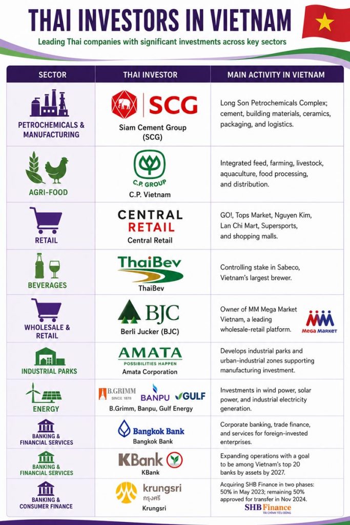 Key-Thai-Investors-in-Vietnam-1
