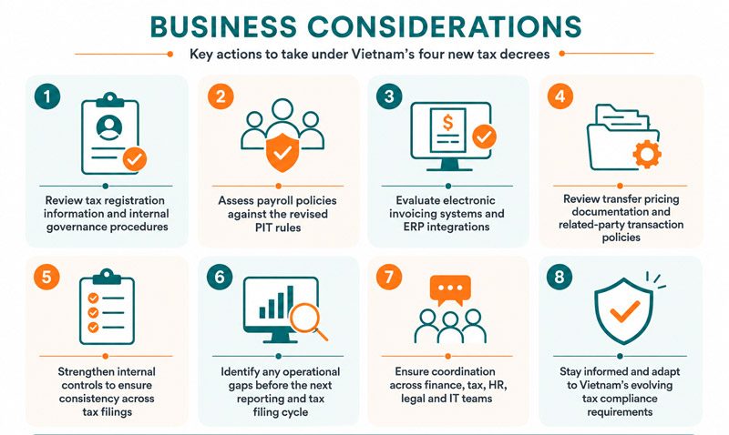 Business-Consideration-for-Compliance