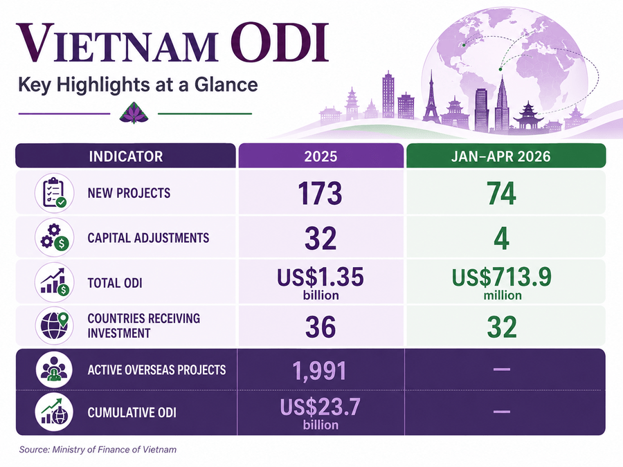 Vietnam-outbound-investment-highlights