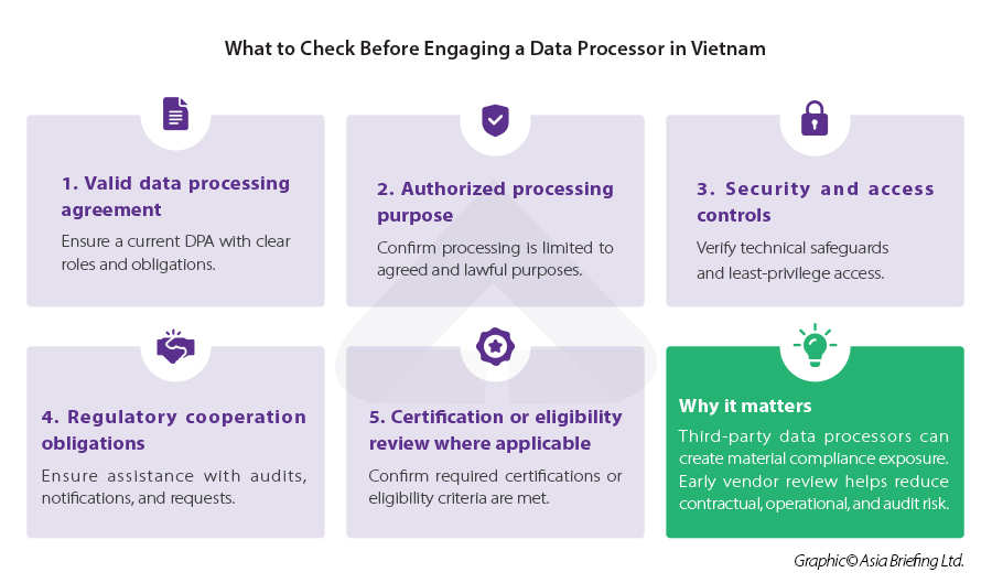 What to Check Before Engaging a Data Processor in Vietnam