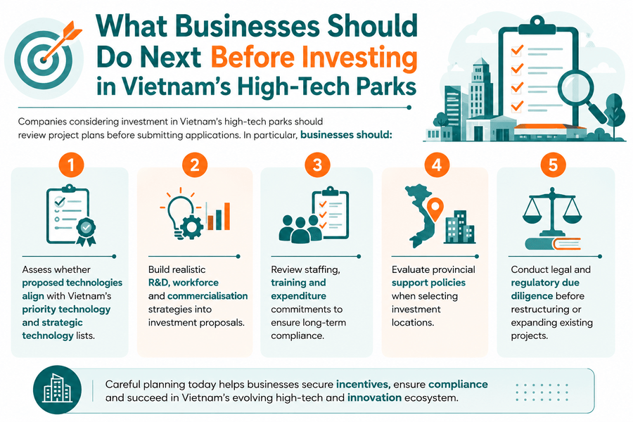 Eligibility-Criteria-for-Investment-Projects-in-High-Tech-Parks